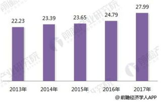 2018年智能制造行業(yè)分析 國(guó)產(chǎn)化、知識(shí)紅利與數(shù)據(jù)服務(wù)驅(qū)動(dòng)產(chǎn)業(yè)升級(jí)